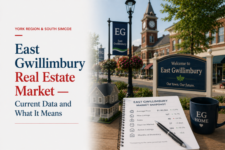 East Gwillimbury Real Estate Market: Prices, Days on Market, and What the Data Means